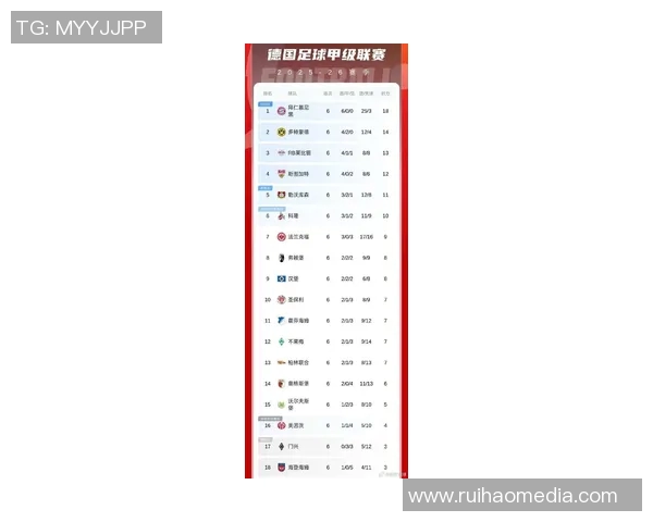 汉堡队奋力冲刺德甲积分榜逐渐攀升
